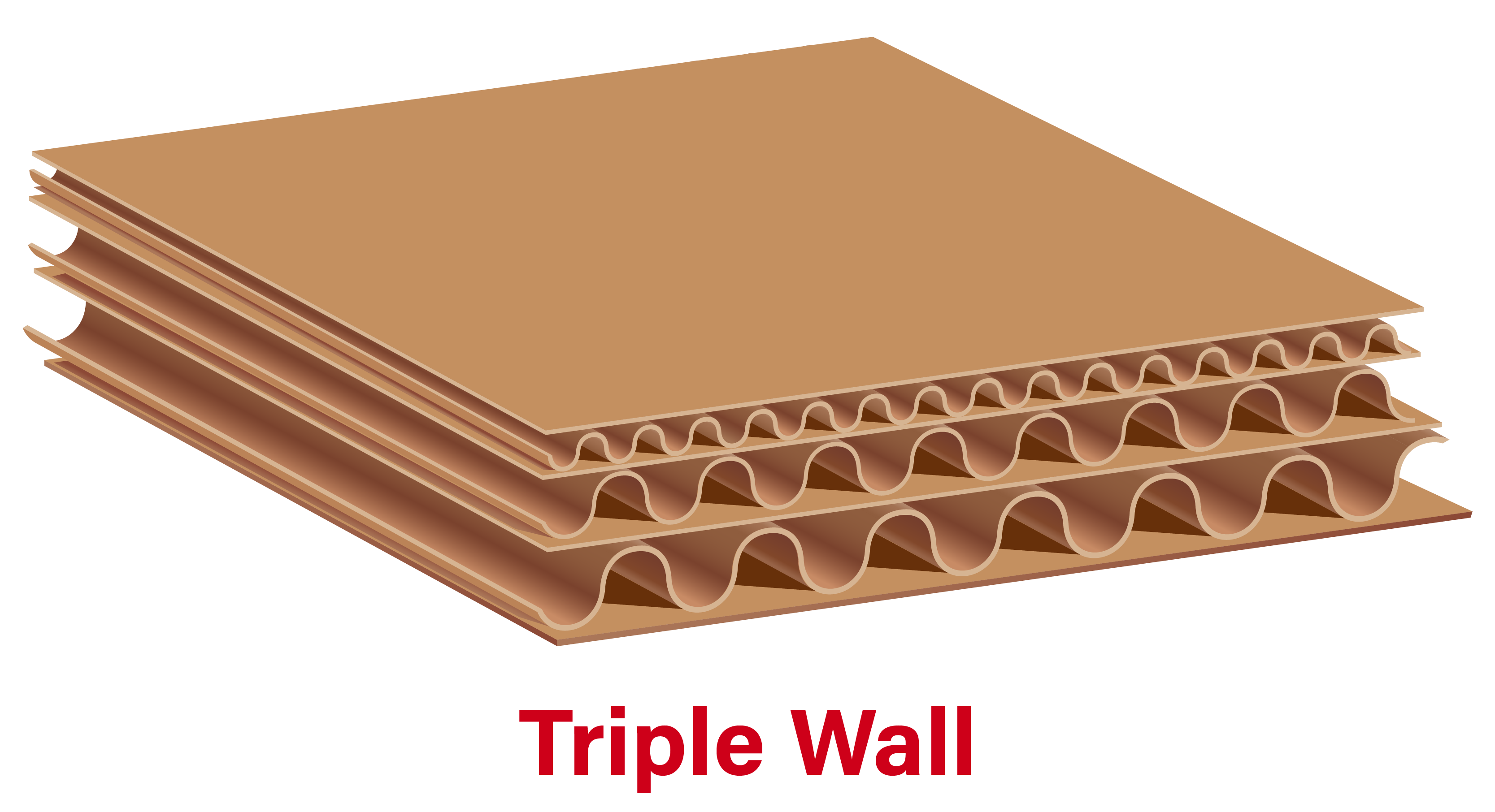 Triple Wall Corrugated Board