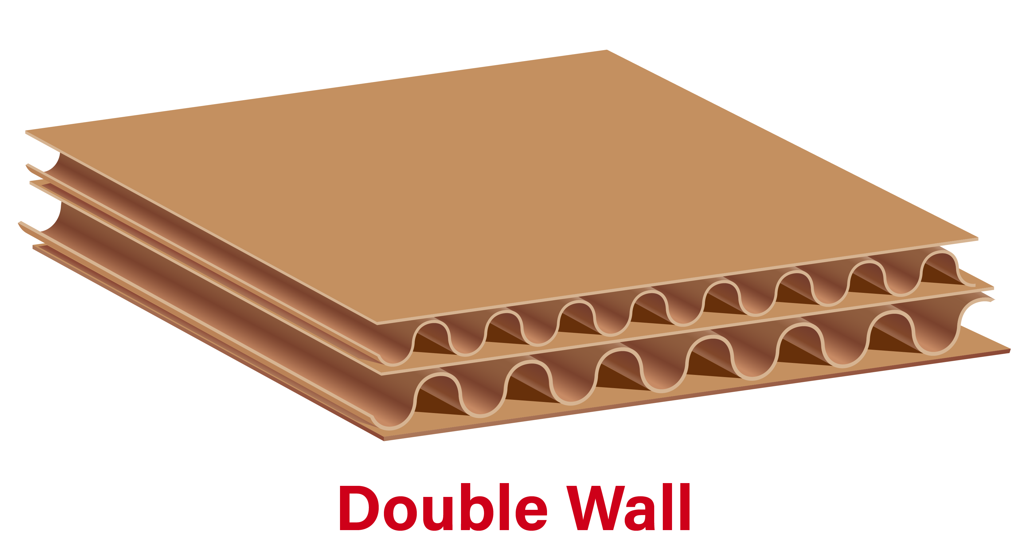 Double Wall Corrugated Board