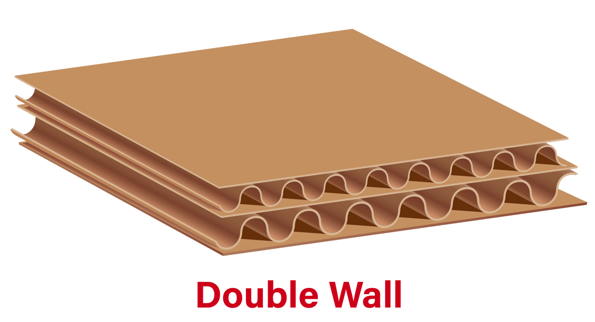 Double Wall Corrugated Board