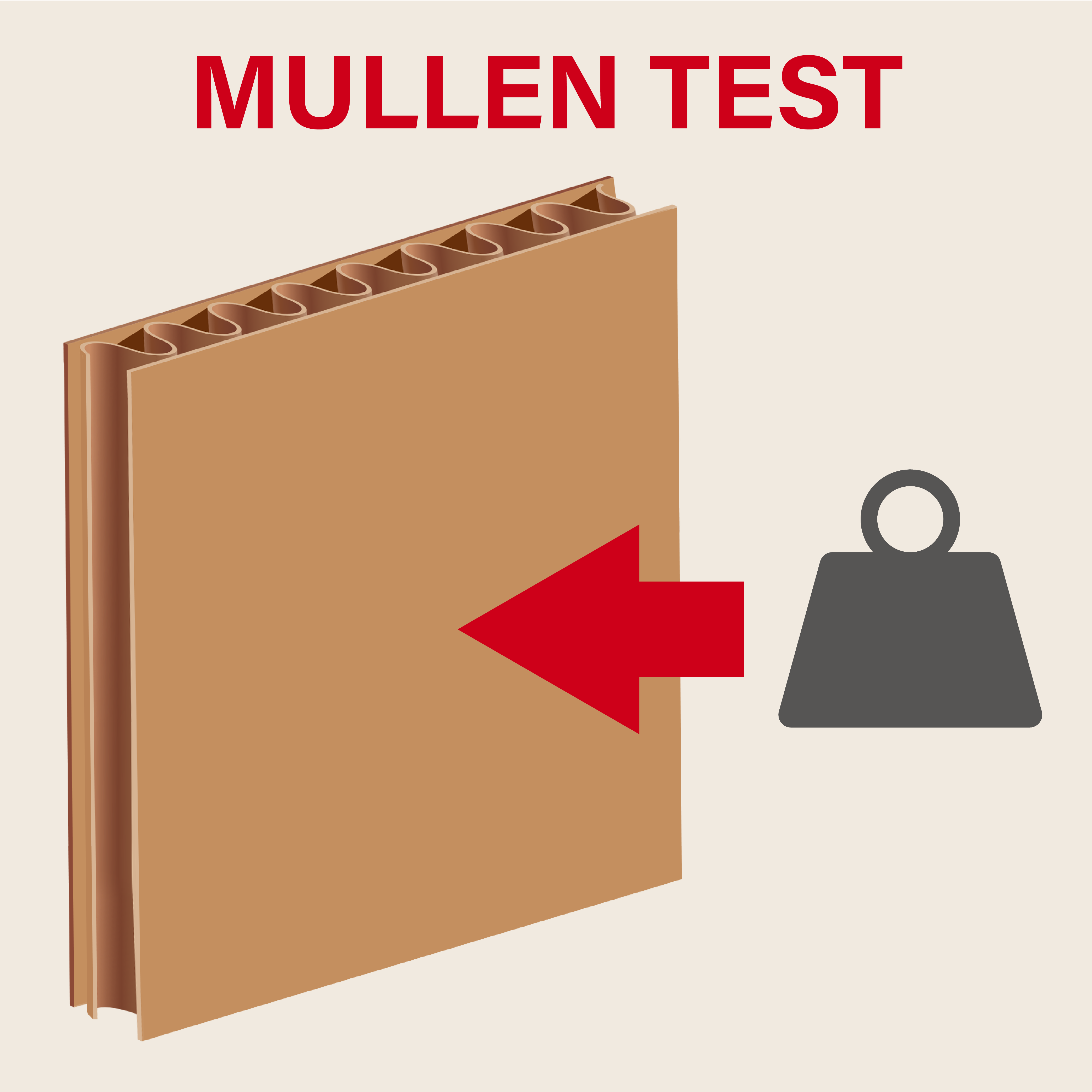 Mullen Test