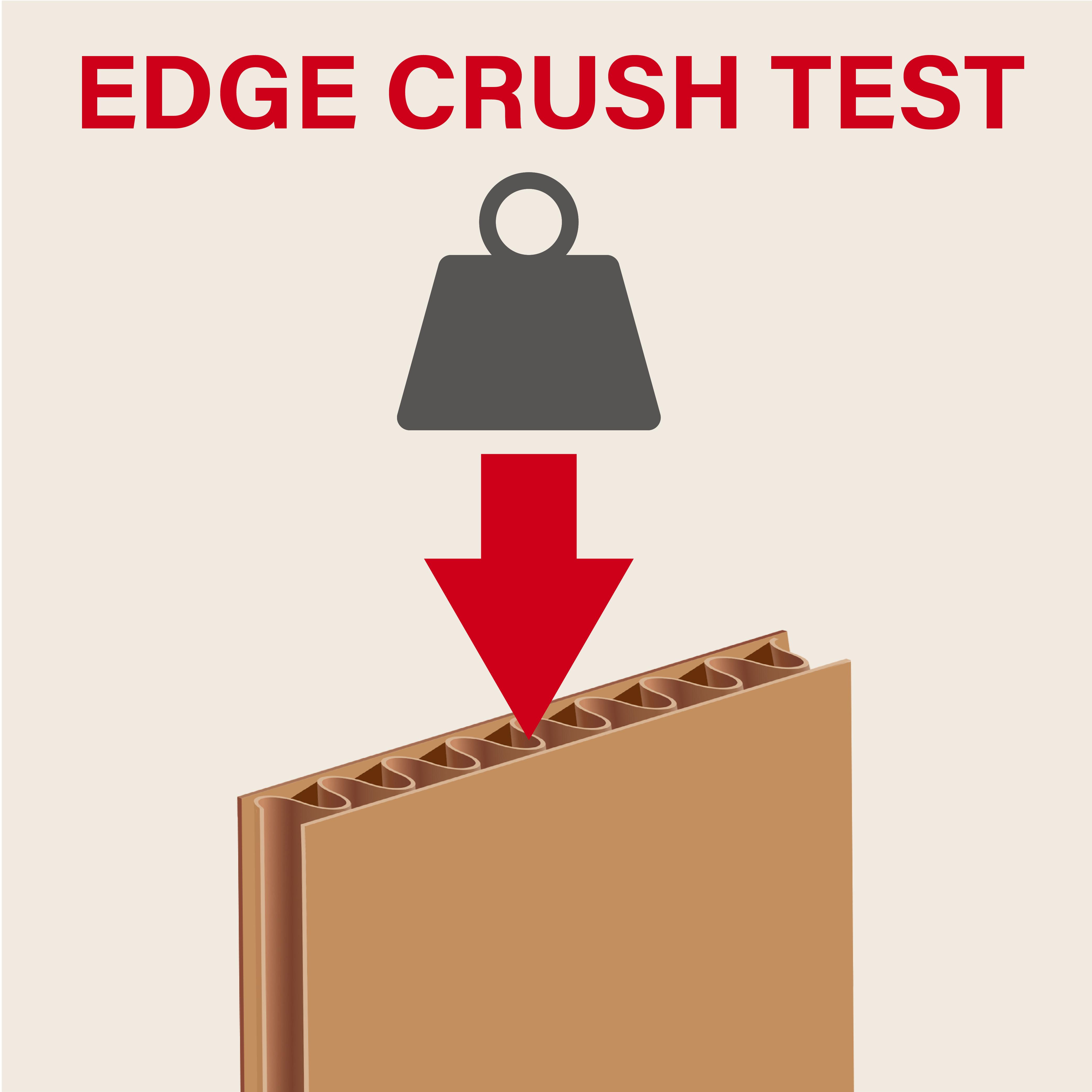 Edge Crush Test