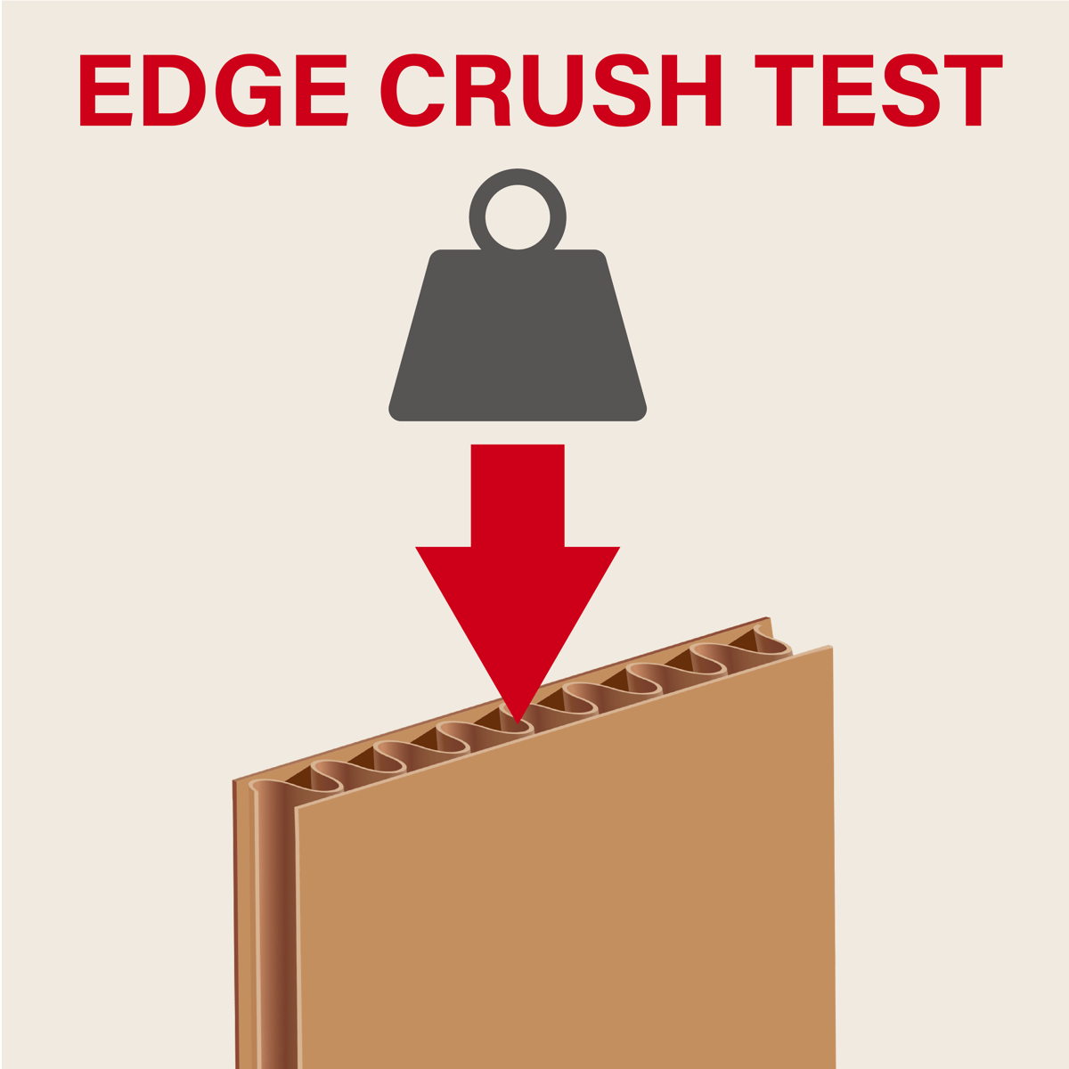 Edge Crush Test