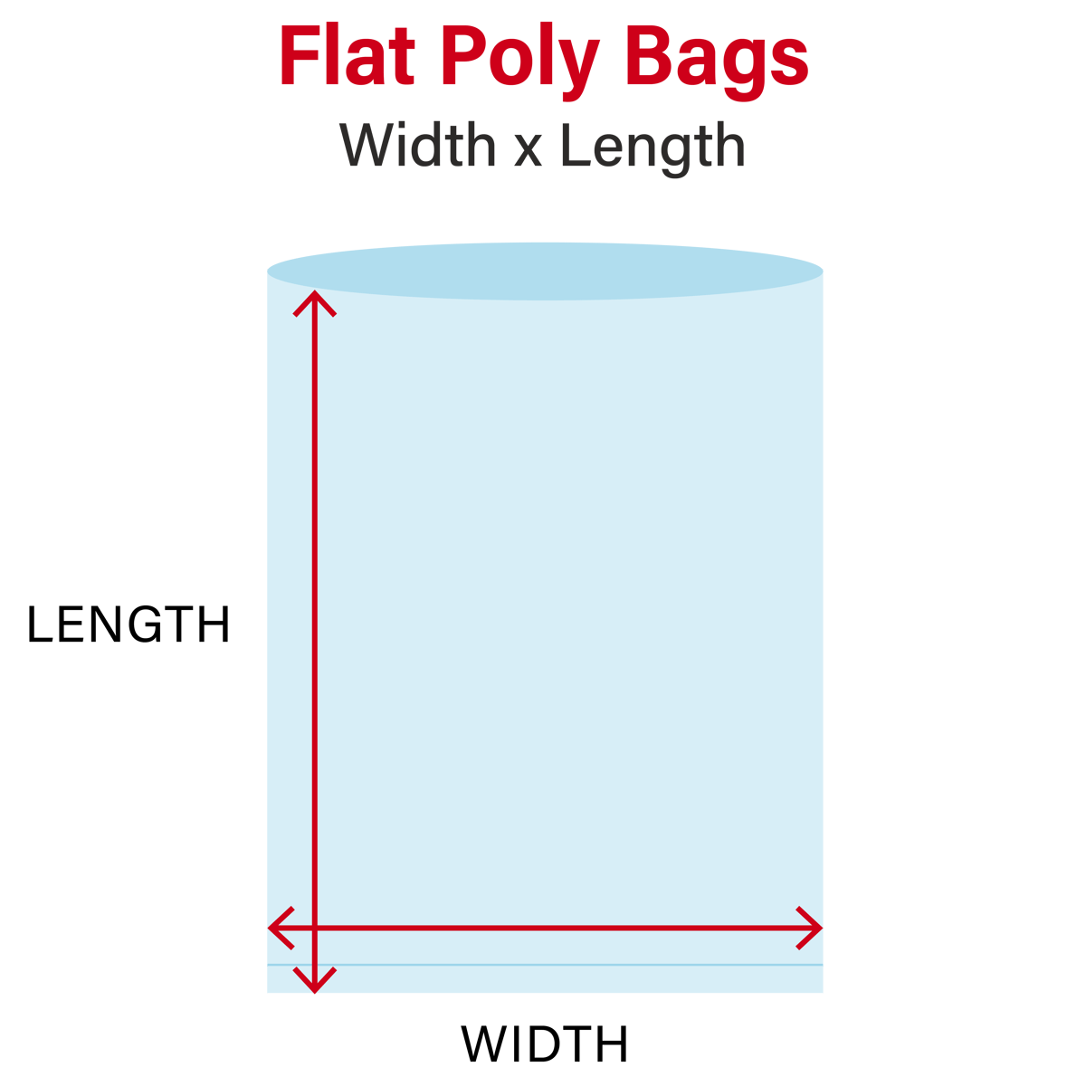How To Measure Flat Poly Bags
