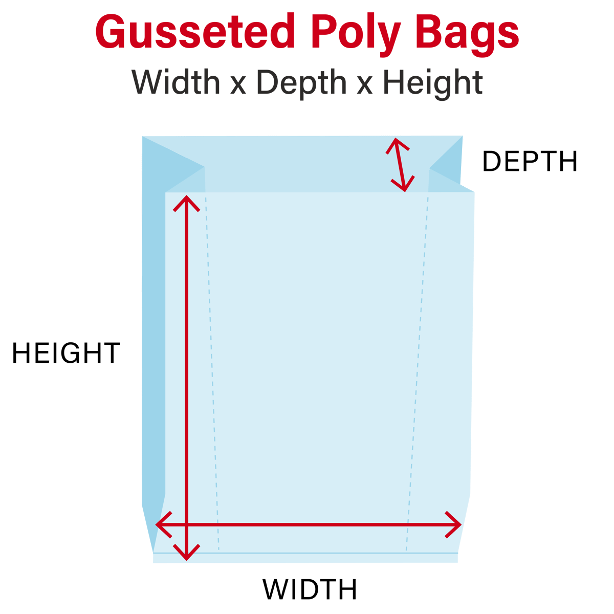 How To Measure Gusseted Poly Bags